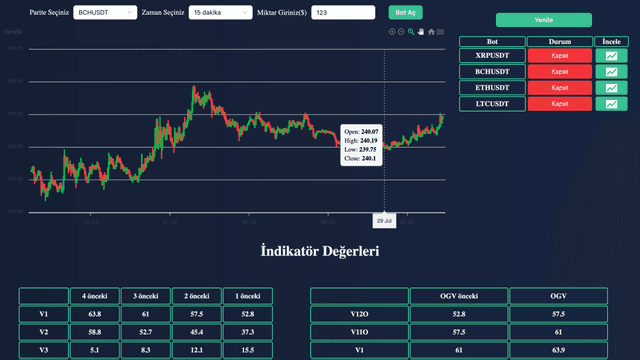 Binance Botimage